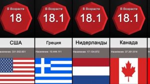 Сравнение: Средний Возраст Потери Девственности По Странам