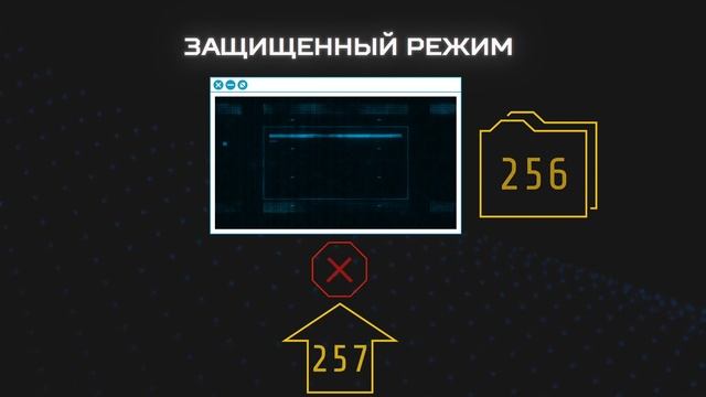 ПОДРОБНЫЙ РАЗБОР РОССЙСКОГО ПРОЦЕССОРА ЭЛЬБРУС