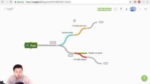 Как отправить пуш в чатботе