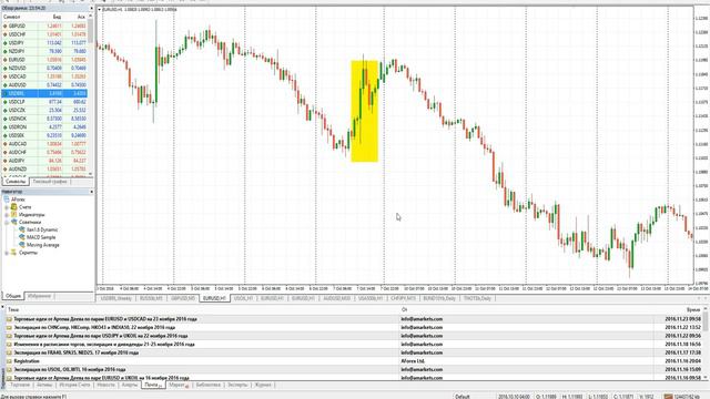 NonFarmPayrolls - особенности показателя и его влияние на рынки смотреть онлайн