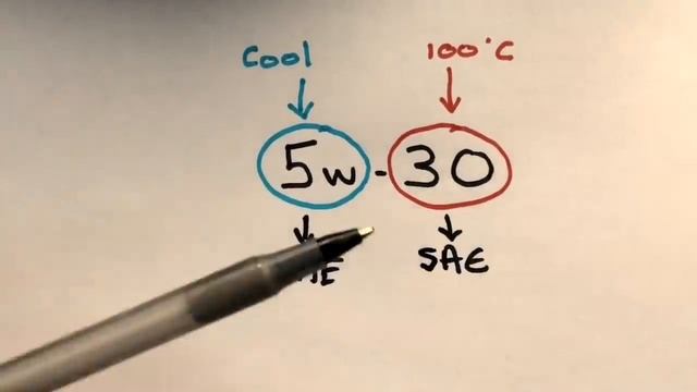 Engine Oil Codes Explained, SAE (Society of Automotive Engineers) numbers - Oil Viscosity Explained