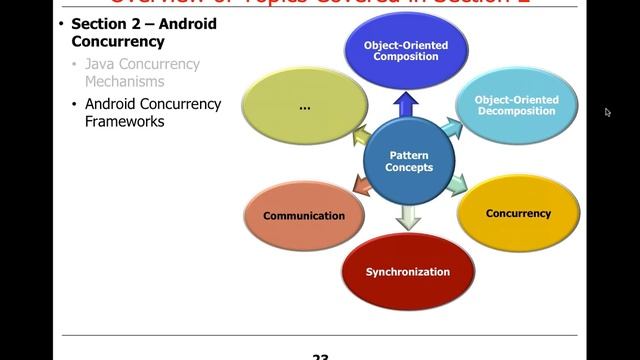 Introduction: Course Organization and Topics смотреть онлайн