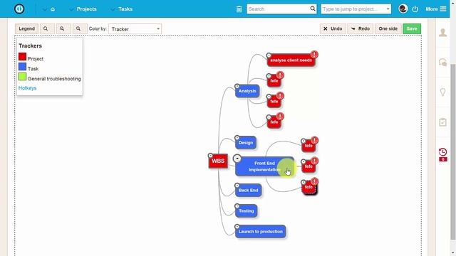 Easy Redmine Project Management