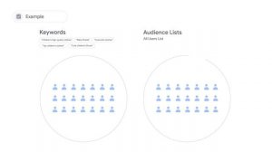 #GoogleAdsTutorials Как настроить поисковые аудитории