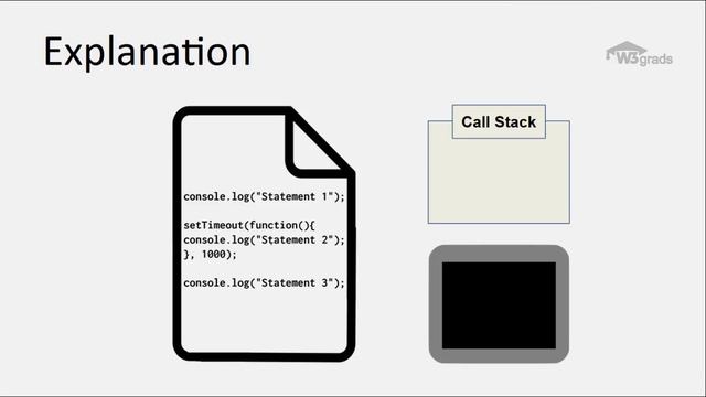 Node.js Event Loop | How Node.js Event Loop works  | Node.js Tutorial Series
