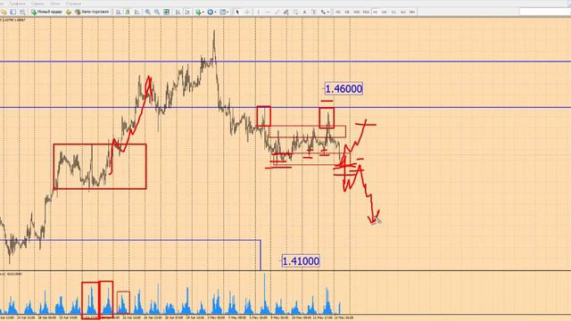 Анализ рынка Форекс 13 мая 2016 г от школы трейдеров ForexSpez смотреть онлайн