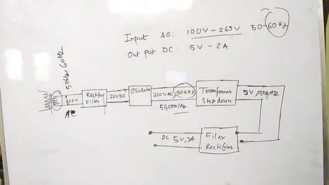 Why On Mobile Charger Input :100V -265V 50 Hz - 60Hz Output: 5V 2A is written смотреть онлайн