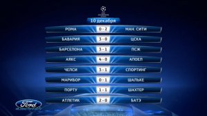 #ЛЧ 2014-15 - all goals 6 Round Group Stage 10/12/2014 @ford.uefa