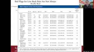 Future of Spine Care: A Research Update | Future of Spine Surgery: Robotics and Navigation