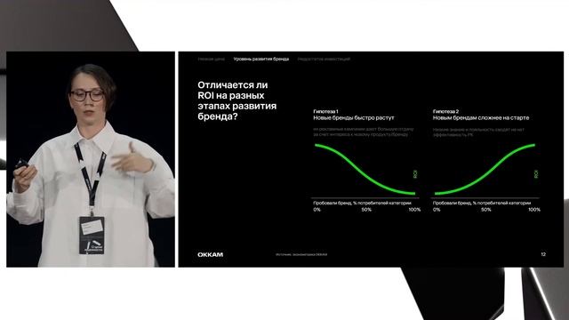 Архитектура роста: как инвестировать в коммуникации на разных этапах развития бренда