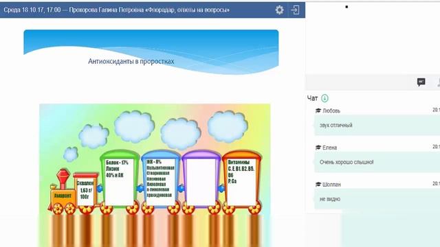 ACLON Что такое Флорадар Вебинар из СКОЛКОВО Прохорова Г 18 10 2017