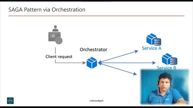 SAGA Design Pattern for Microservices Tutorial with Examples for Software Programmers