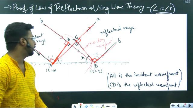 ISC | CLASS 12 | Physics | Wave Optics | EP 2 | Session 2023 | Maaheshwari Classes |