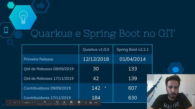 Quarkus #13: Quarkus + Spring = Spring Boot? смотреть онлайн