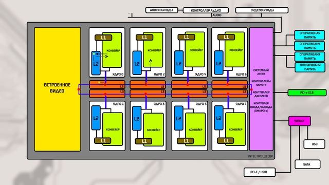 Разгон кольцевой шины и кэша L3 процессора смотреть онлайн