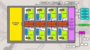 Разгон кольцевой шины и кэша L3 процессора