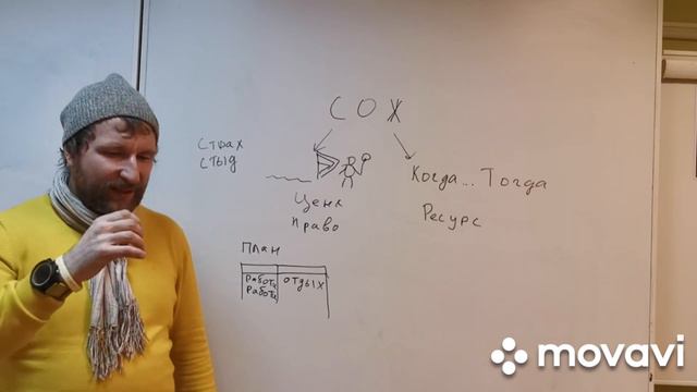 Синдром отложенной жизни. Модель Горки ресурсов. Выйти из прокрастинации. Видео 3/3.