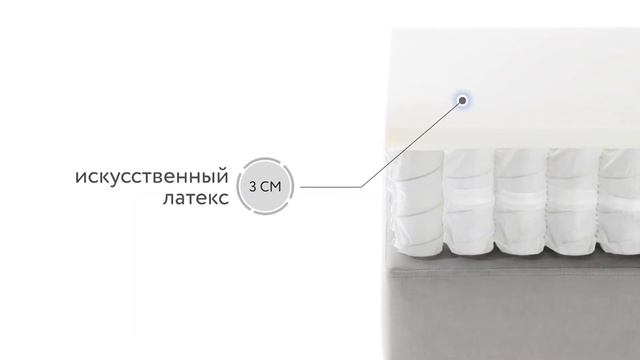 Матрас Promtex Soft Cocos Optima | Видеообзор от МногоСна.