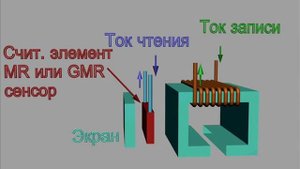 Магнитная запись.wmv