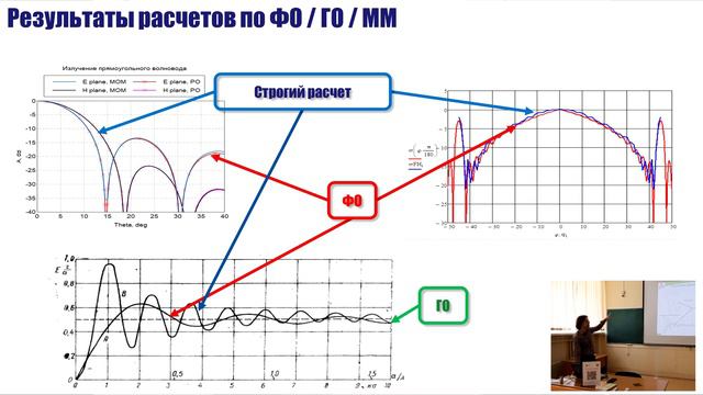 Открытие магистерской программы "Современная электродинамика новых материалов"