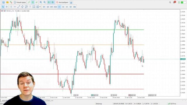 Точки разворота. Индикатор Pivot Points