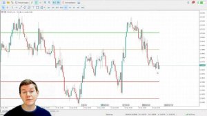 Точки разворота. Индикатор Pivot Points