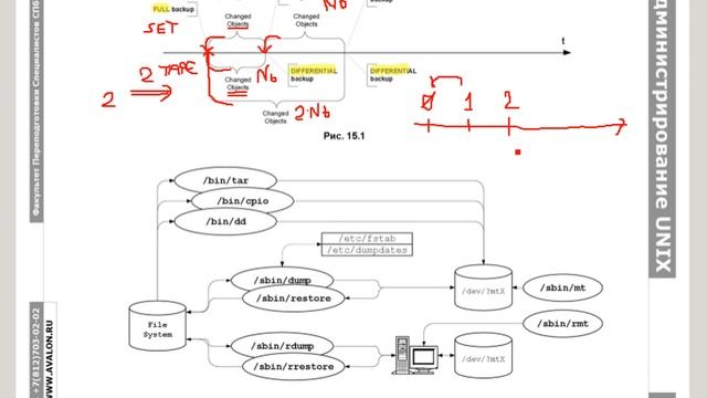 Администрирование Linux, часть 4.2.2: Квотирование и резервное копирование файловых систем смотреть онлайн