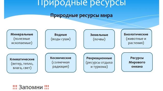 Классификация природных ресурсов смотреть онлайн