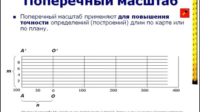 Медиа лекция №Г 04 часть I 2012_Геодезия