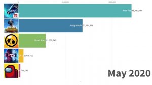 Free Fire VS PUBG Mobile VS Standoff 2 VS Brawl Stars VS Among Us | Most Popular Game 2017 - 2023