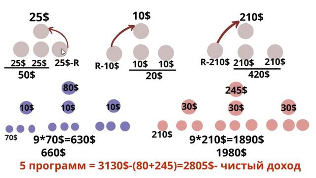 ЧТО ДАЁТ НАМ КОРПОРАЦИЯ CL смотреть онлайн