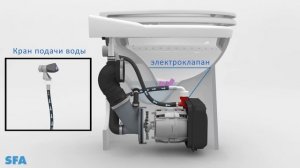 SANICOMPACT 43 - установка и работа компактного унитаза с встроенным насосом-измельчителем