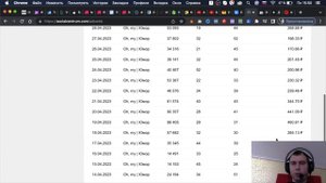 КАК ЗАРАБАТЫВАТЬ В ВК 2023 | КАКОЙ ДОХОД С ГРУППЫ ВК В МЕСЯЦ