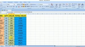 VLOOKUP in excel, use of VLOOKUP, Use of $ symbol