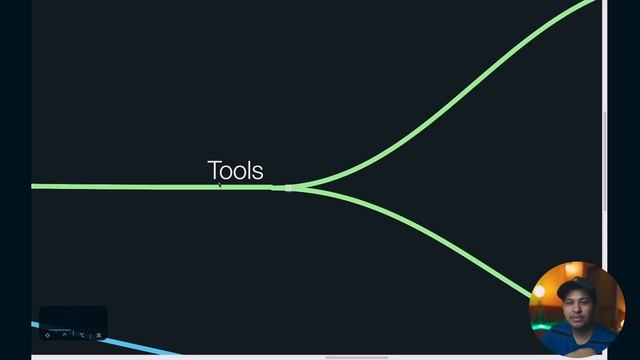 Crash course on Version Control Systems (VCS) смотреть онлайн