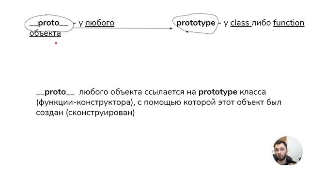prototype и __proto__ / JavaScript для собеседований 01