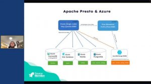 El rol de AKS en arquitecturas de datos