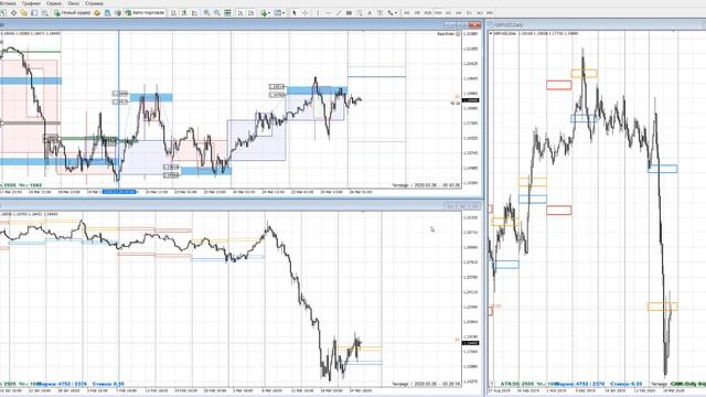 Обзор рынка форекс 26.03.2020 смотреть онлайн
