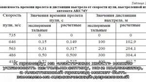 Обзор пневматической винтовки at44-10