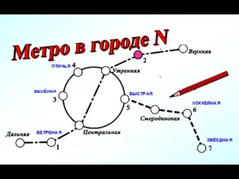 Какая станция изображена на рисунке. На рисунке изображена схема метро города n. ОГЭ математика задачи на метро. ОГЭ метро задания. Станции метро ОГЭ.