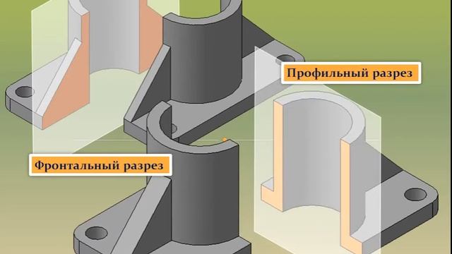 Местные разрезы