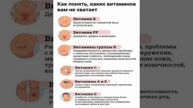 ПРО НЕХВАТКУ ВИТАМИНОВ смотреть онлайн