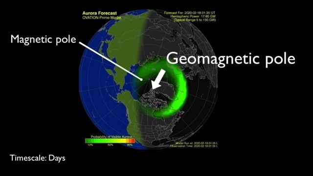 Earth's Magnetic Field | Earth Itself Is a Huge Magnet | Magnetosphere | Arbor Scientific