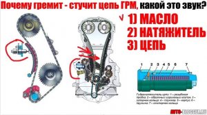 что за стук может быть в двигателе Шкода 1.8 tsi