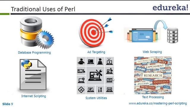 Learn Perl - The Jewel of Scripting Languages | Edureka