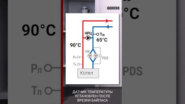 Если датчик температуры обратки установлен после байпаса, а байпас – насос #автоматизация #котельна