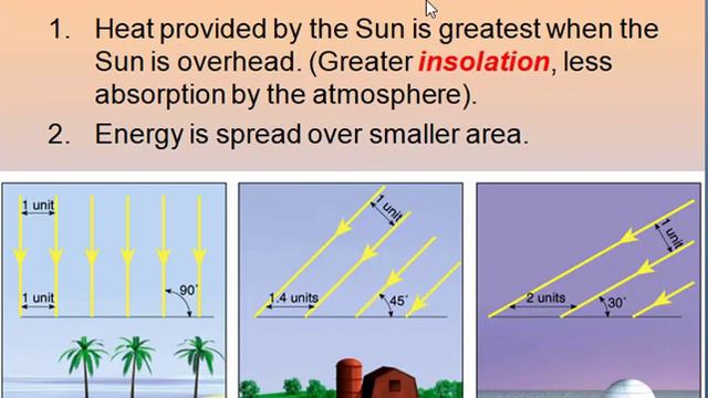 The Earth's Sun Angle смотреть онлайн
