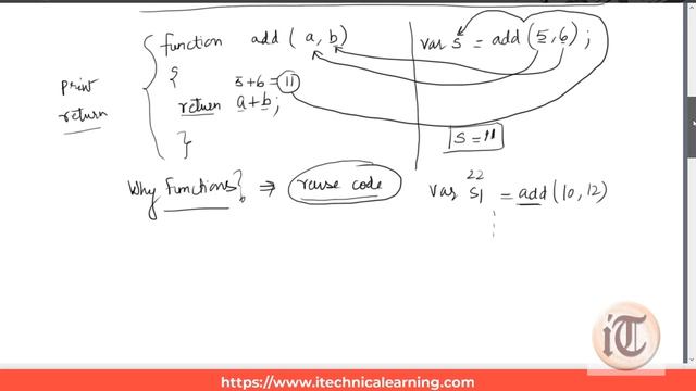12. JavaScript Tutorial | Functions | Local and Global Variables (Scope)