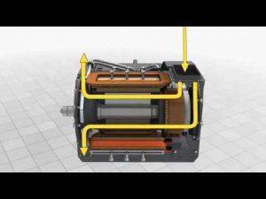 Устройство ТЭД  Охлаждение