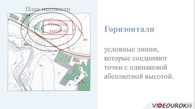 05. Изображение на плане неровностей земной поверхности